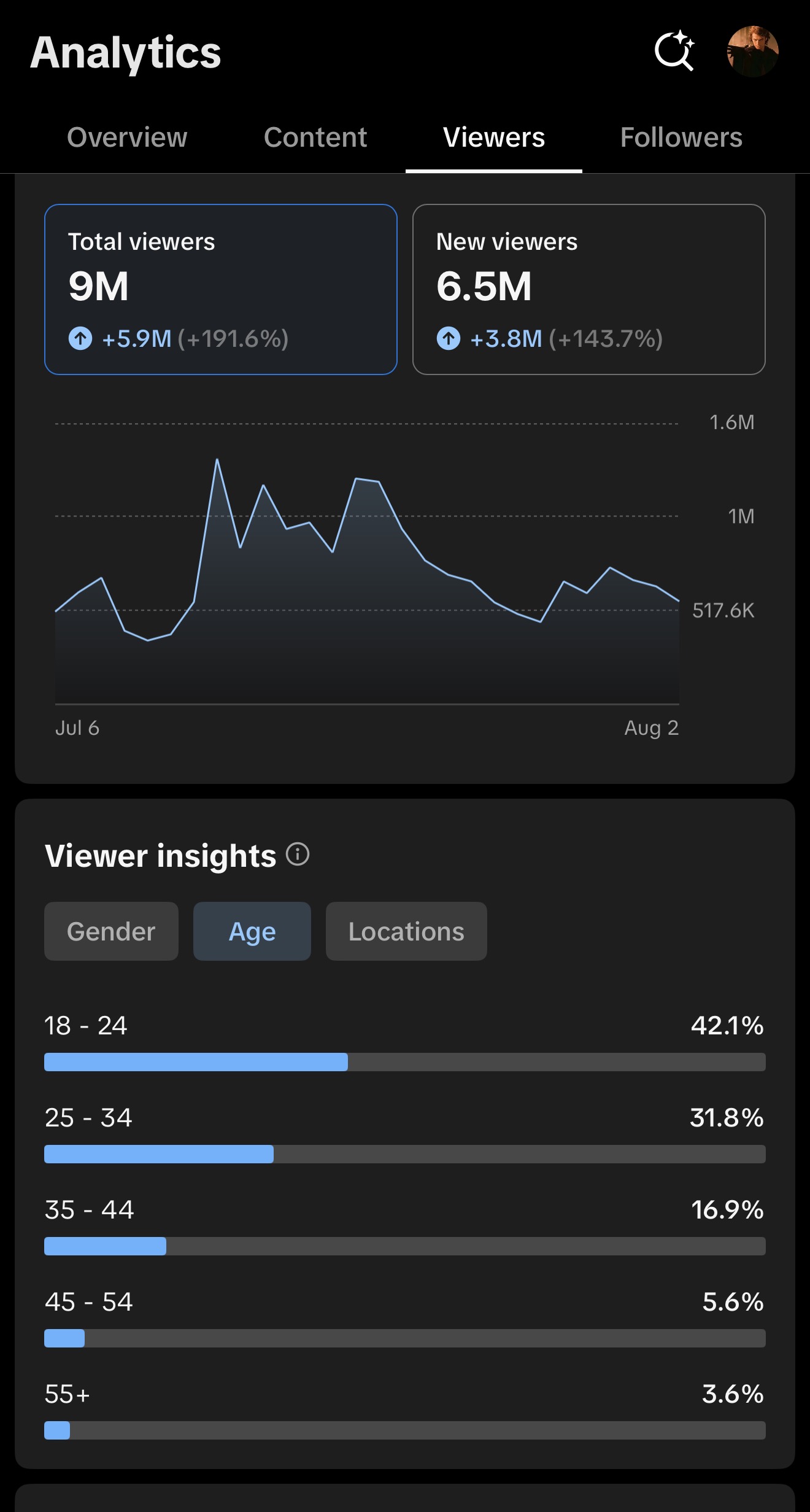 TikTok Studio audience age analytics