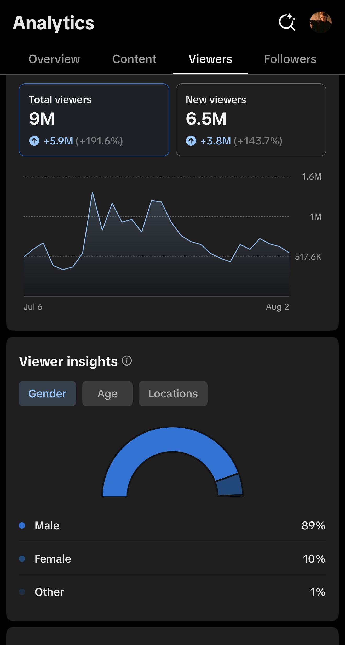 TikTok Studio audience gender analytics