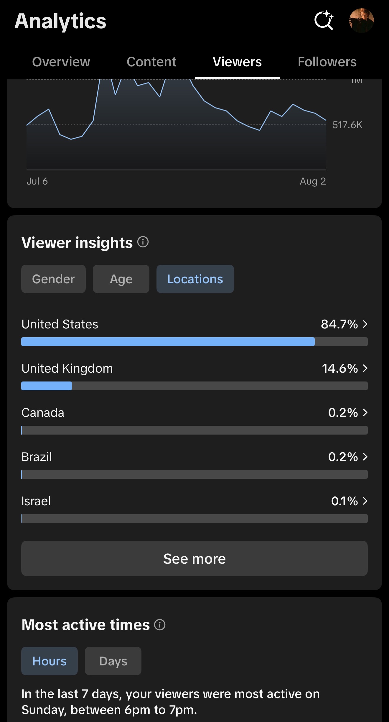 TikTok Studio audience location analytics