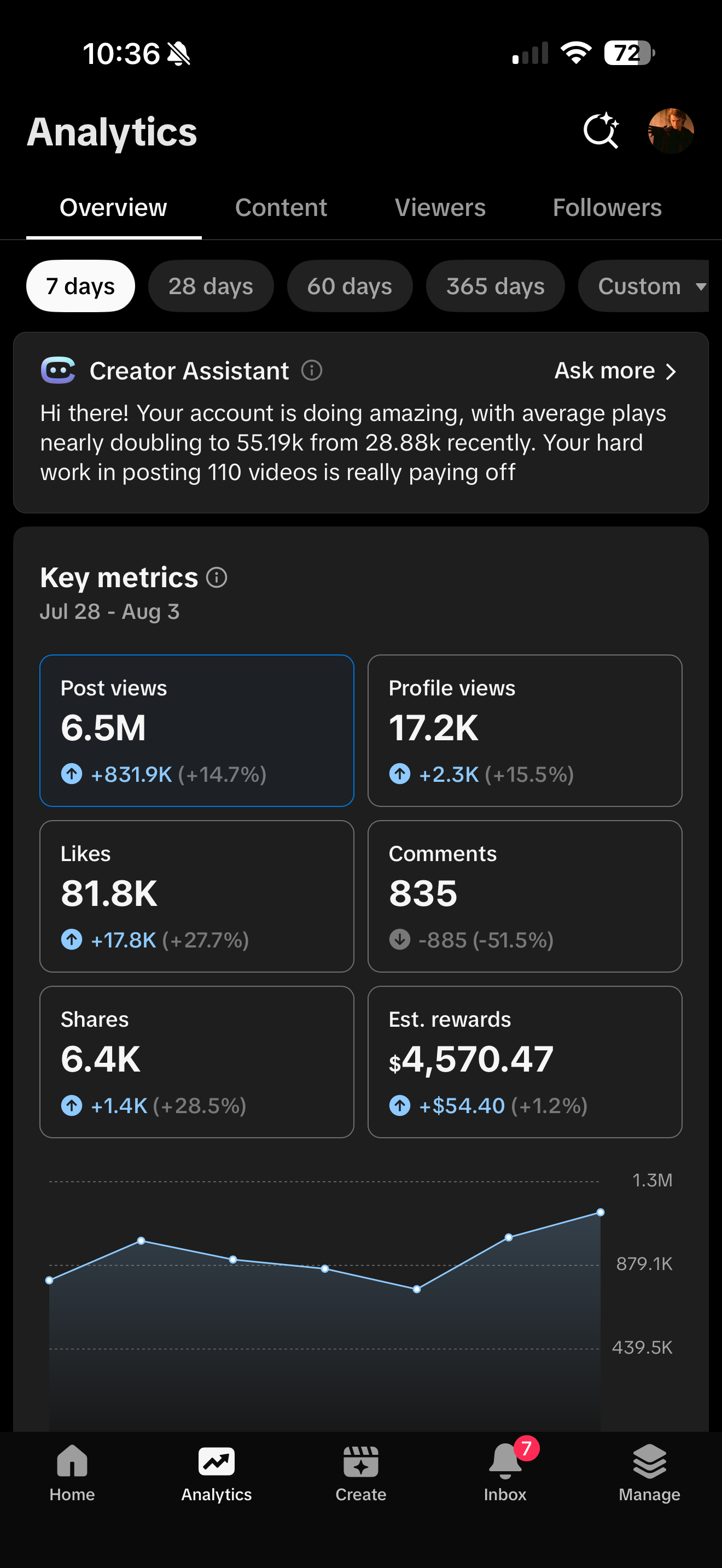 TikTok Studio recent seven-day analytics